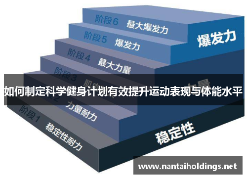 如何制定科学健身计划有效提升运动表现与体能水平