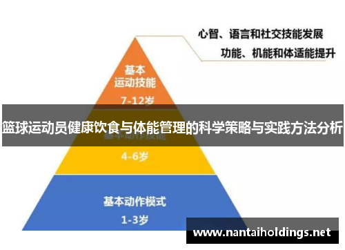 篮球运动员健康饮食与体能管理的科学策略与实践方法分析
